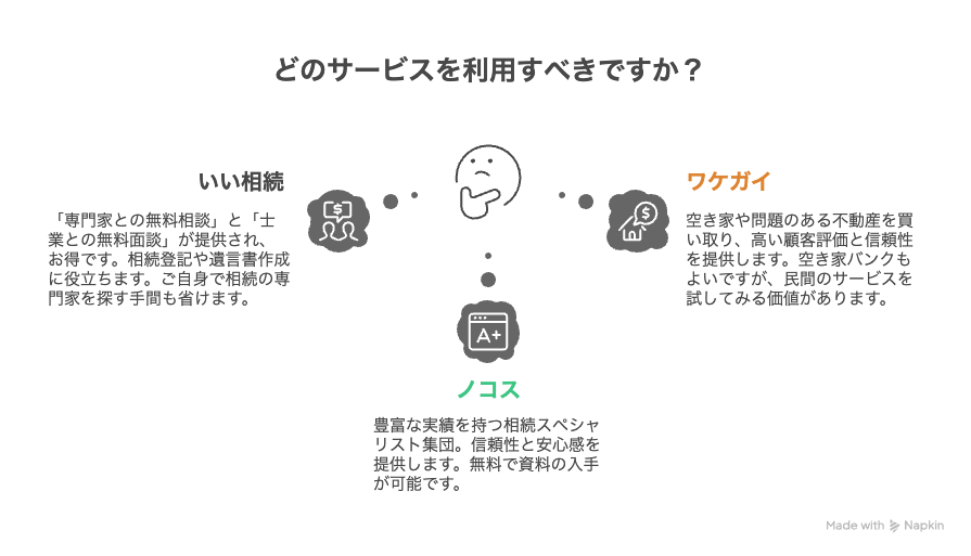 相続登記と空き家買取の便利サービス